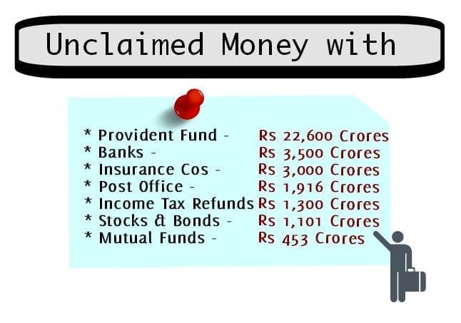 unclaimed investments