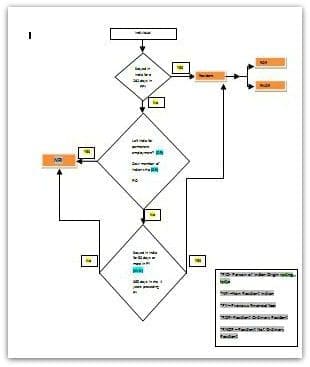 NRI Residential status illustration example flow chart conditions pic