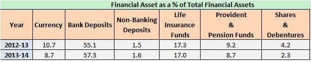 Financial Savings percentage