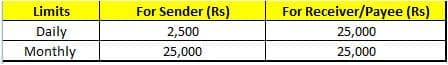 Kaypay transfer limits
