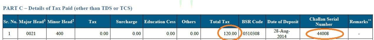 Outstanding Tax demand 143(1) - 13