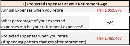 Projected cost of living expenses