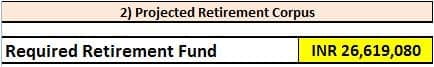 Required Retirement Corpus - Retirement Planning