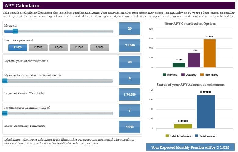 Atal Pension Yojana premium calculator contribution pension corpus amount calculator pic