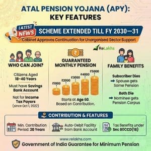 Atal pension yojana features benefits extended till FY 2030-31