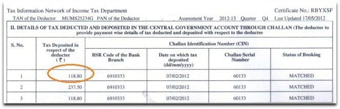 Form 16 A TDS on bank FD deposited pic