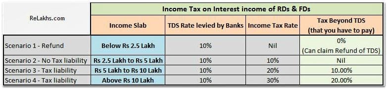 Tds Rate Chart For Fy 2022 23ay 2023 24 Taxbuddy 60 Off 4185