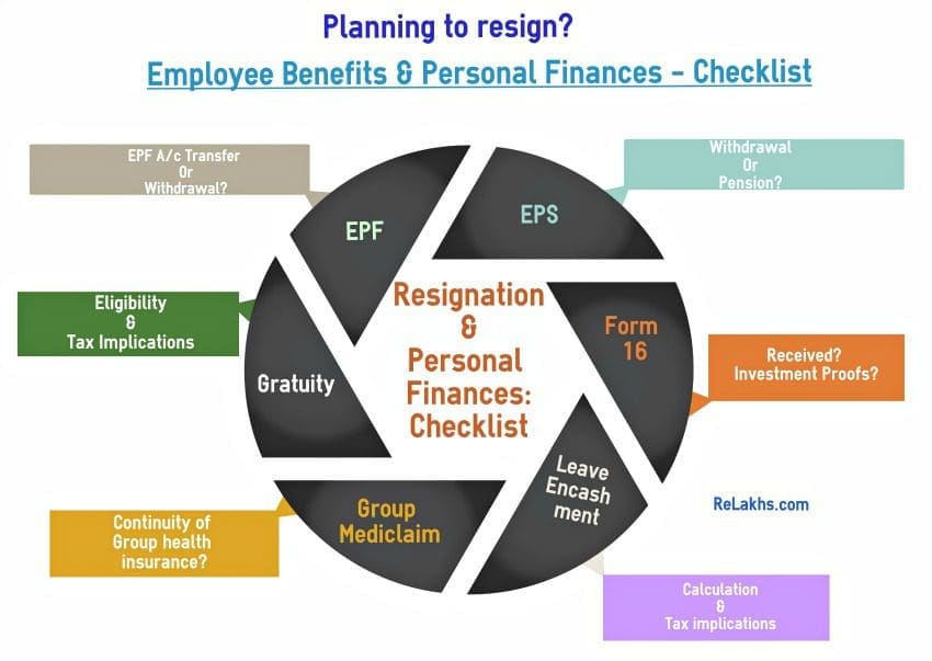 resignation checklist personal finances employee benefits pic