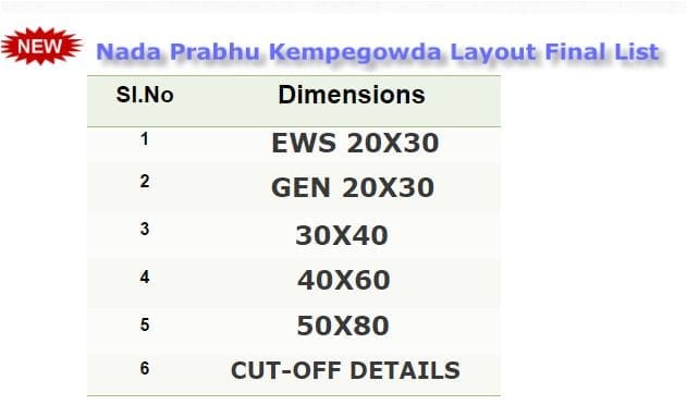 bda-kempegowda-layout-final-list-allotment-final-allottees-list-bangalore