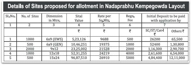 Kempegowda Layout BDA sites prices initial deposit rates pic