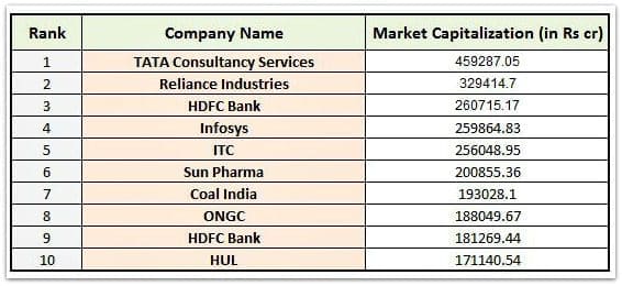 top 10 companies by market capitalization 2016 pic