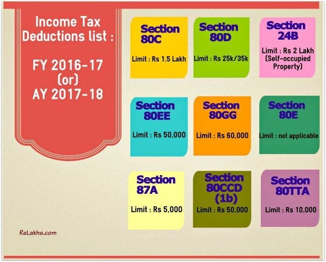 10 Major Personal Finance Changes in FY 2016-17