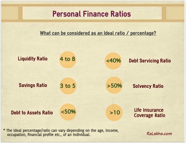 ELSS or PPF: Which One Should You Invest in? - Personal finance