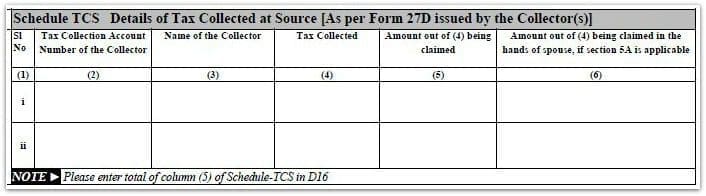 TCS (Tax Collected at Source) new section ITR 1 AY 2016-17