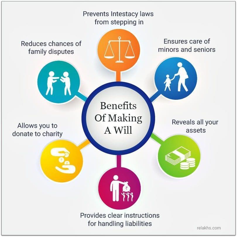 Benefits of making a WILL