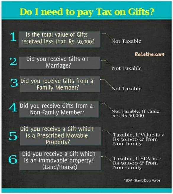 property-gift-deed-in-india-a-detailed-guide-with-faqs