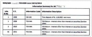 non-filing of income tax return notice letter annexure pic