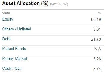 Asset allocation fund portfolio ICICI Prudential Equity Arbitrage Fund 2017