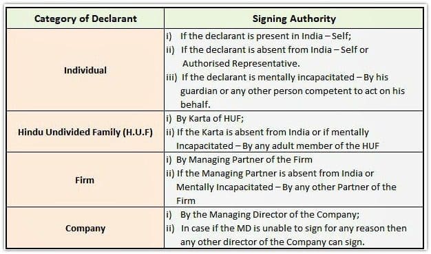 Income Declaration Scheme - Declarant categories - individual firm company HUF Association pic