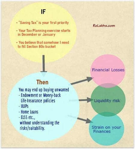 Tax planning mistakes pic