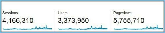relakhs pageviews data pic