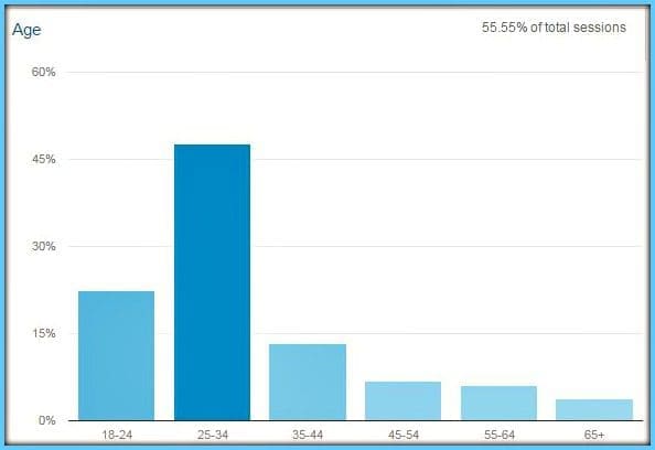 relakhs website demographics pic