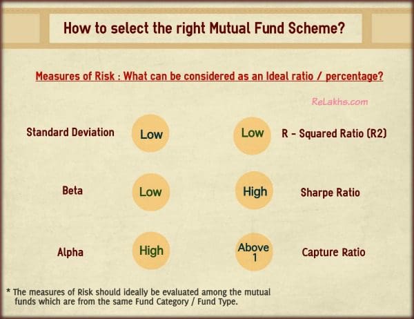 How-to-select-the-right-best-mutual-fund-scheme-comparison-of-mutual-funds-with-risk-ratios-standard-deviation-alpha-beta-pic