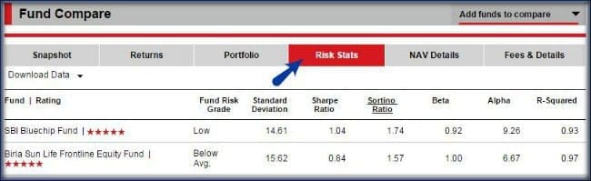 Measuers of volatality risk ratios comparison of mutual funds performances 3