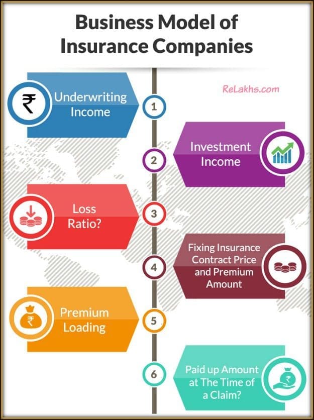 what is business model in life insurance business model of insurance companies pic how insurance companies work