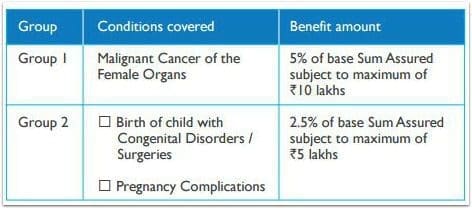 Aegon Life iTerm plan online term insurance plan Women Critical illness rider pic