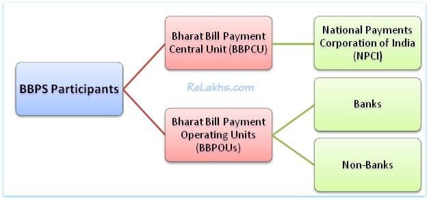 Bharat Bill Payment System participants-stake-holders-pic