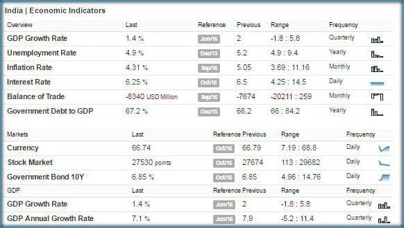 india-economic-indicators