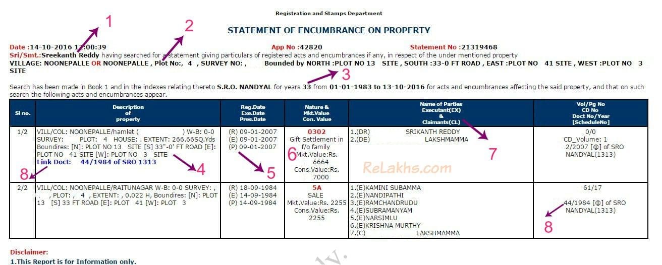 Important Property Documents Checklist A Complete Guide 8469