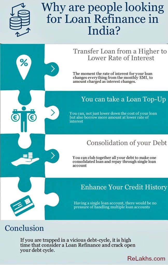 WhyarepeoplelookingforLoanRefinanceinIndia pic