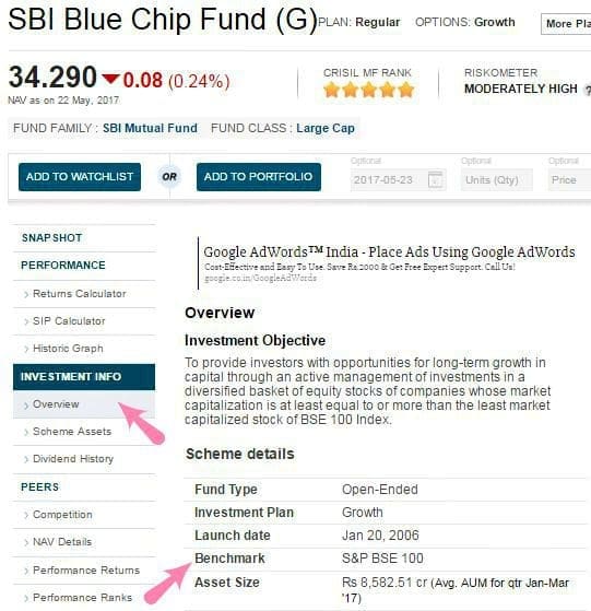 Benchmark index Mutual Fund Schemes pic