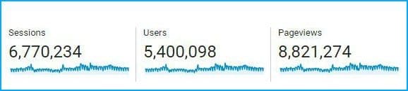 Relakhs Blog traffic data sessions users visitors pageviews pic