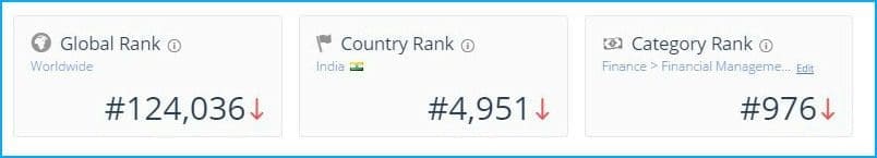 Relakhs website rank Similar web pic