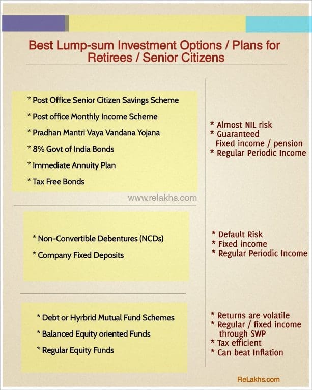 Top best Lump sum investment options retirees senior citizens india regular safe fixed low risk income