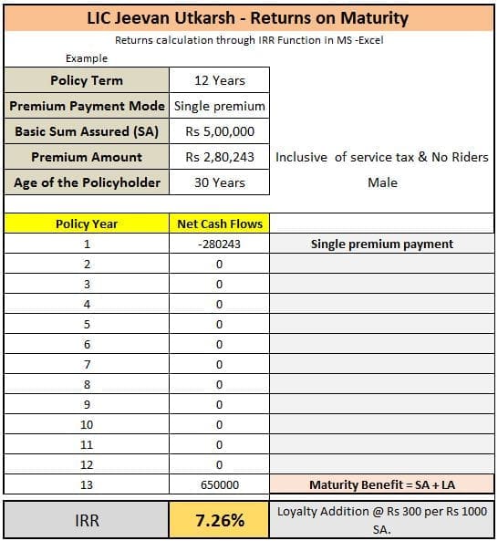 LIC new single premium plan 2017 Jeevan Utkarsh maturity returns calculation example