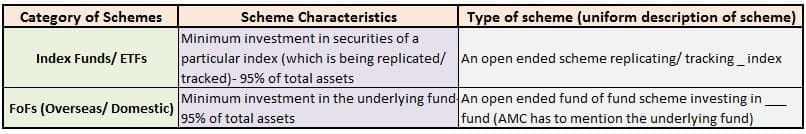 Index funds ETF Children funds