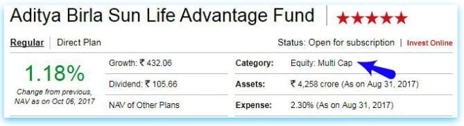 Mutual fund schemes categorization classification categories example 1