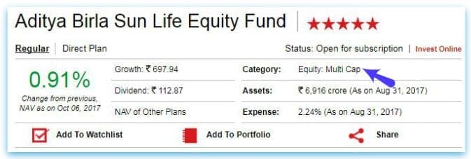 Mutual fund schemes categorization classification categories example Birla Equity fund pic
