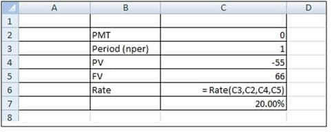 Case 4 Rate of return calculation misconception higher nav good mutual fund higher stock price appreciation percentage terms