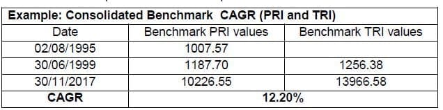 CAGR Total return index example