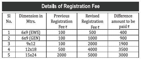 Kempegowda layout bda latest notification 2018 application registration fee details