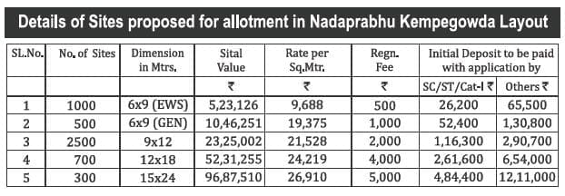 Residential sites details measurement initial deposit amount of BDA Kempegowda Layout phase 2 2018