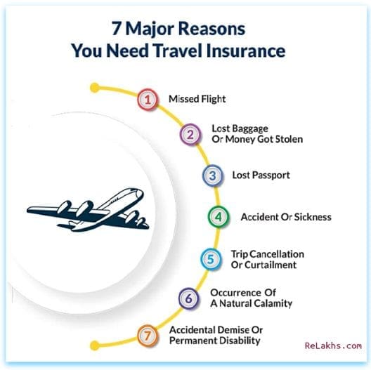 Why Travel Insurance is Important? Essential Safety & Peace of Mind