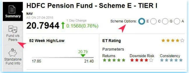 Economic Times portal NPS Funds returns risk ratios data portfolio allocation NPS Fund managers peer comparison pic
