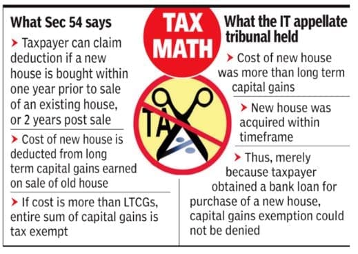 Income Tax Authority ITAT Tribunal latest order April 2018 Long Term capital gain tax exemptin sale of property home loan