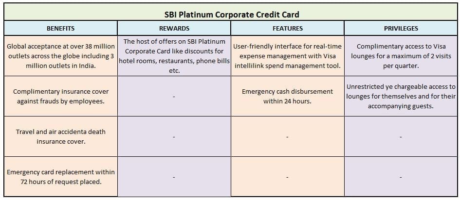 &nbsp;SBI Platinum Corporate Credit Card features benefits privileges rewards best business travel credit cards